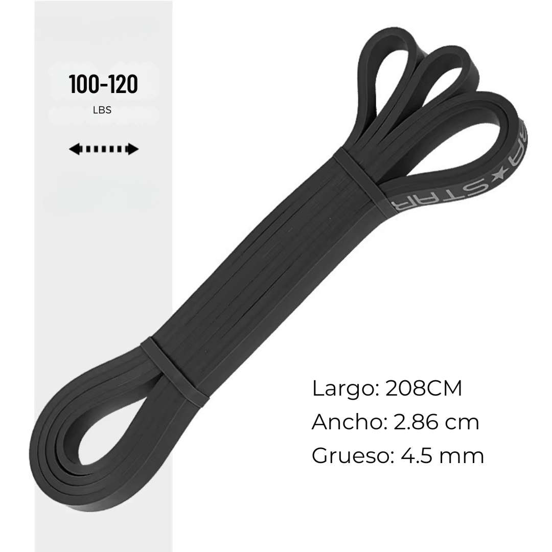Bandas de Resistencia